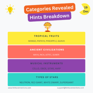 Connections puzzle solution for December 19, showing grouped categories of tropical fruits, ancient civilizations, musical instruments, and types of stars.