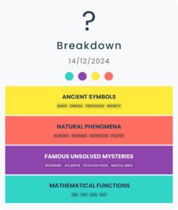 Hints Connection Breakdown for Dec 14: Solution featuring Ancient Symbols, Natural Phenomena, Famous Unsolved Mysteries, and Mathematical Functions.